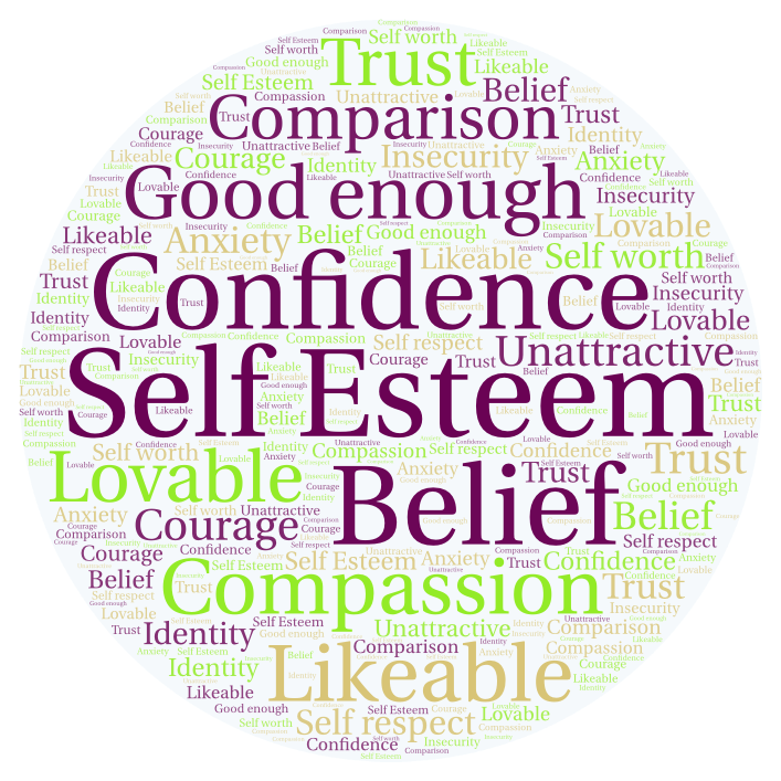 How is your Self Esteem?